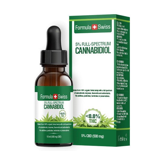 What is the best CBD